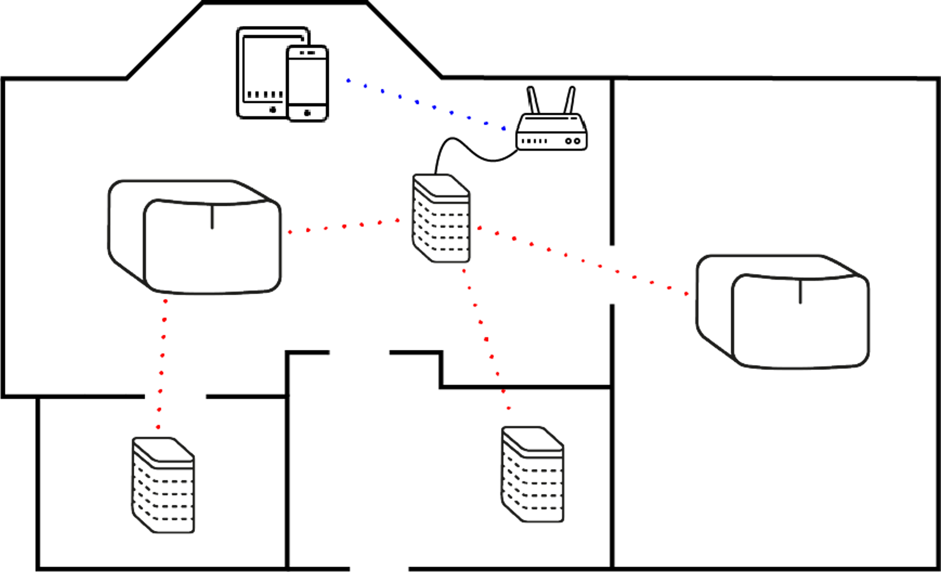 between a wireless wired Sonos setup Sonos