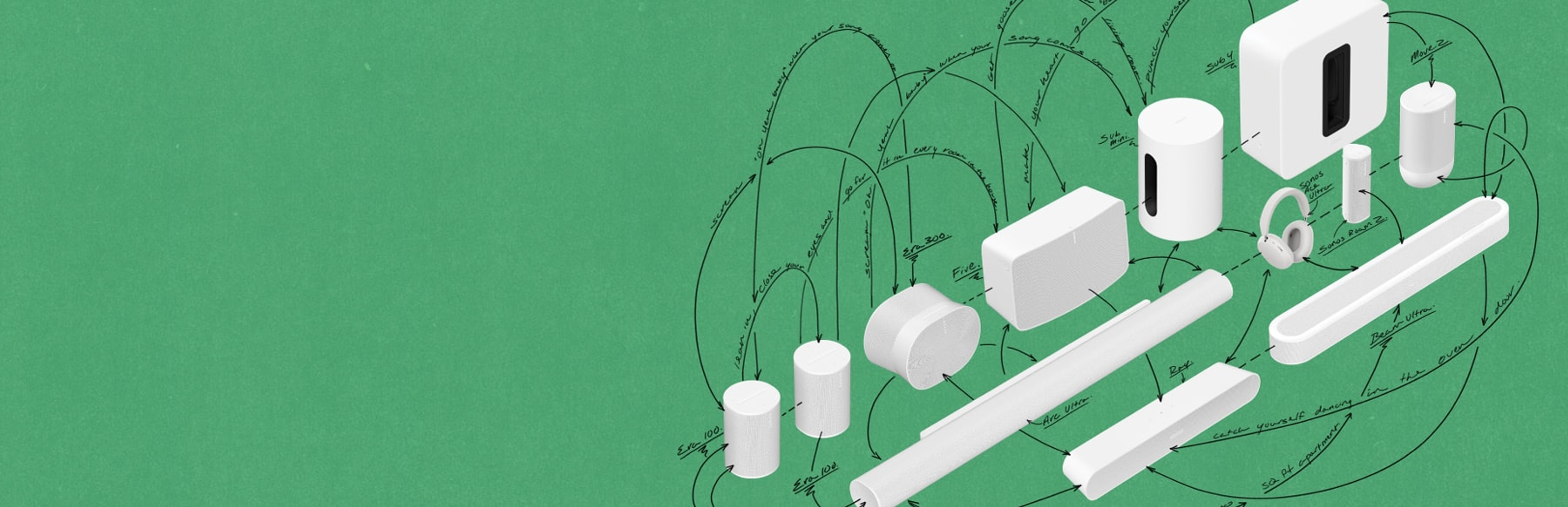 The Sonos product lineup in white over an illustrated green background with arrows showing the products as an interconnected system