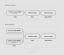 Figure 2 Current OpenSearch Index State Management Policy
