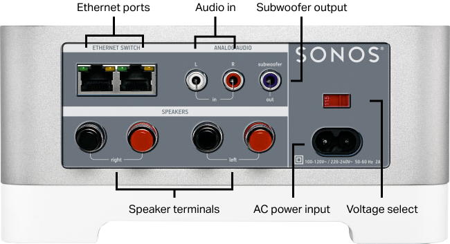 Hvordan konfigurere Sonos Connect:Amp | Sonos