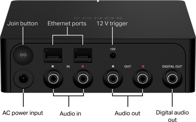 Set up your Sonos Port | Sonos