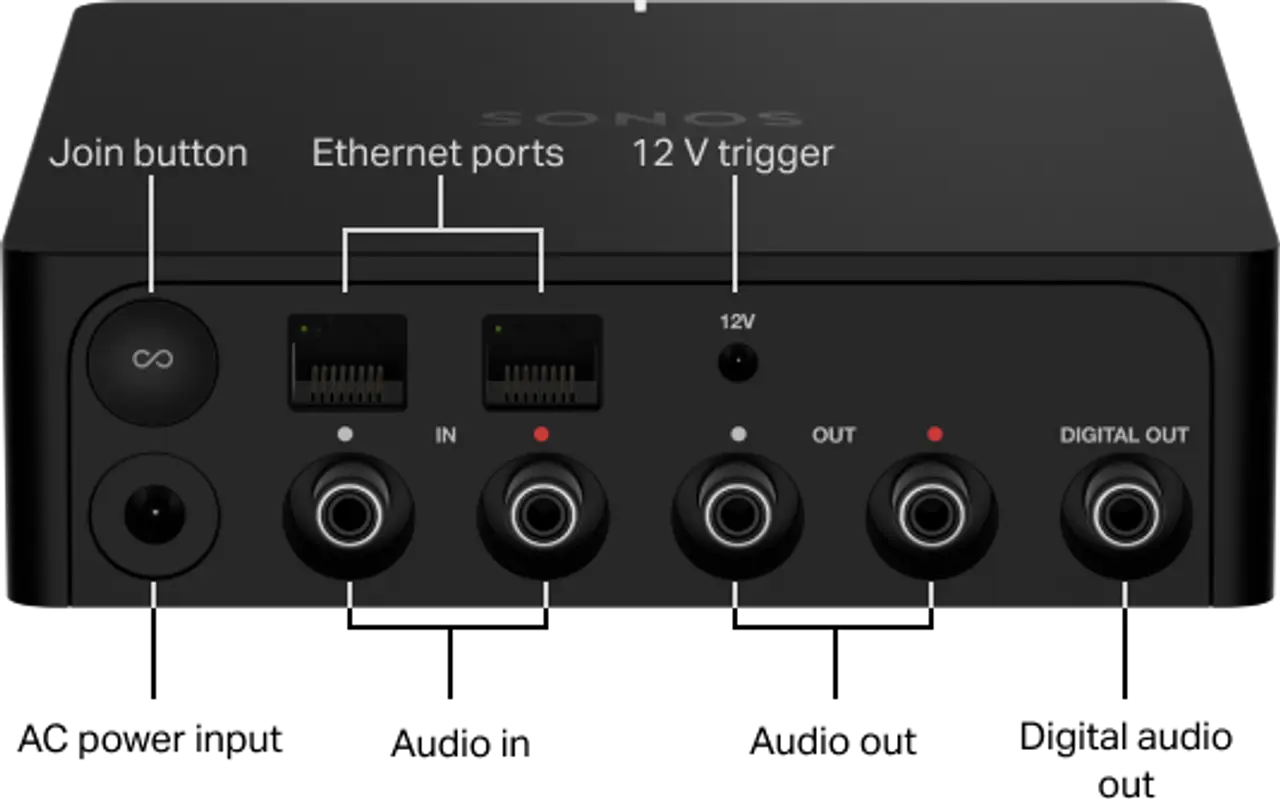 Set your Sonos Port | Sonos