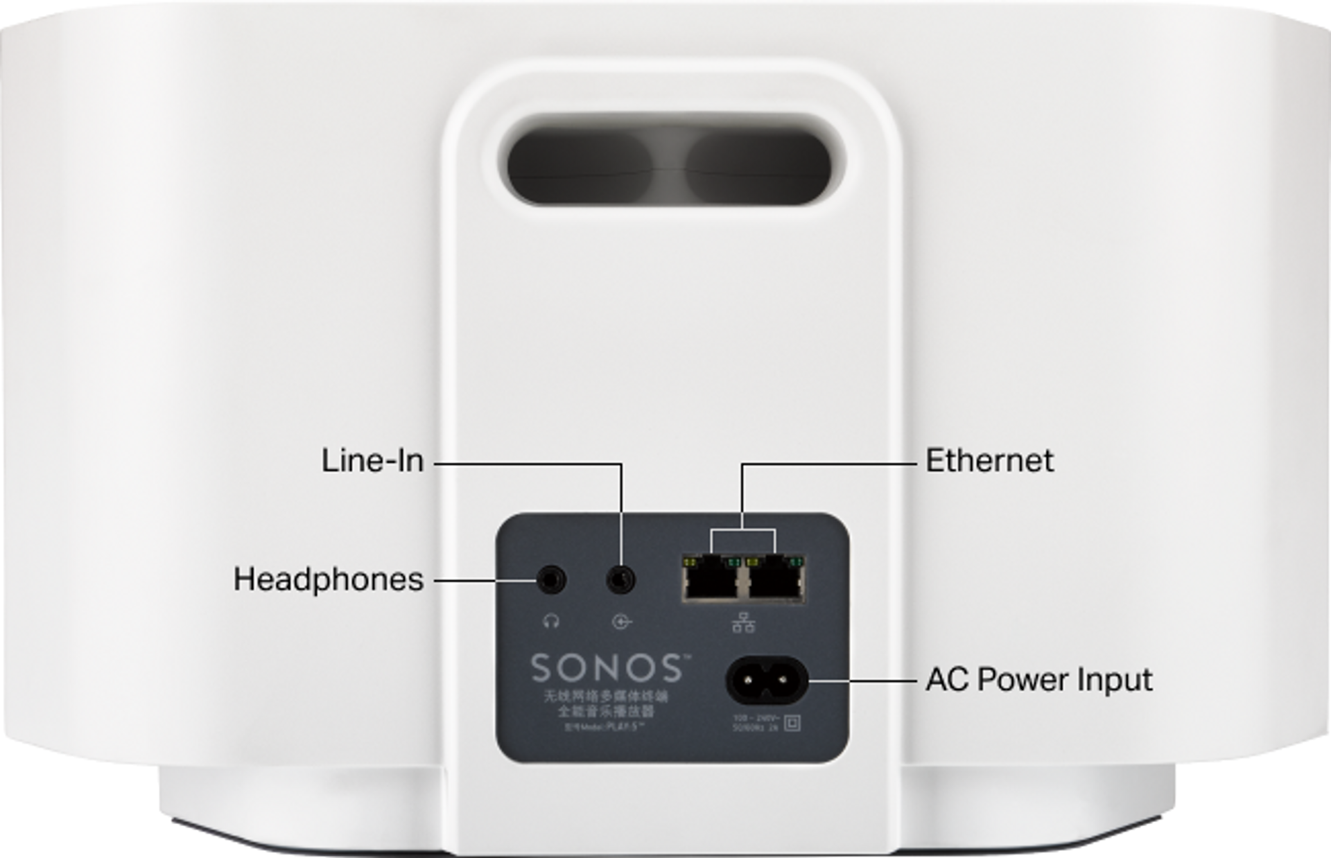 Set Up Your Sonos Play 5 Gen 1 Sonos set-up-your-sonos-play-5-gen-1-sonos
