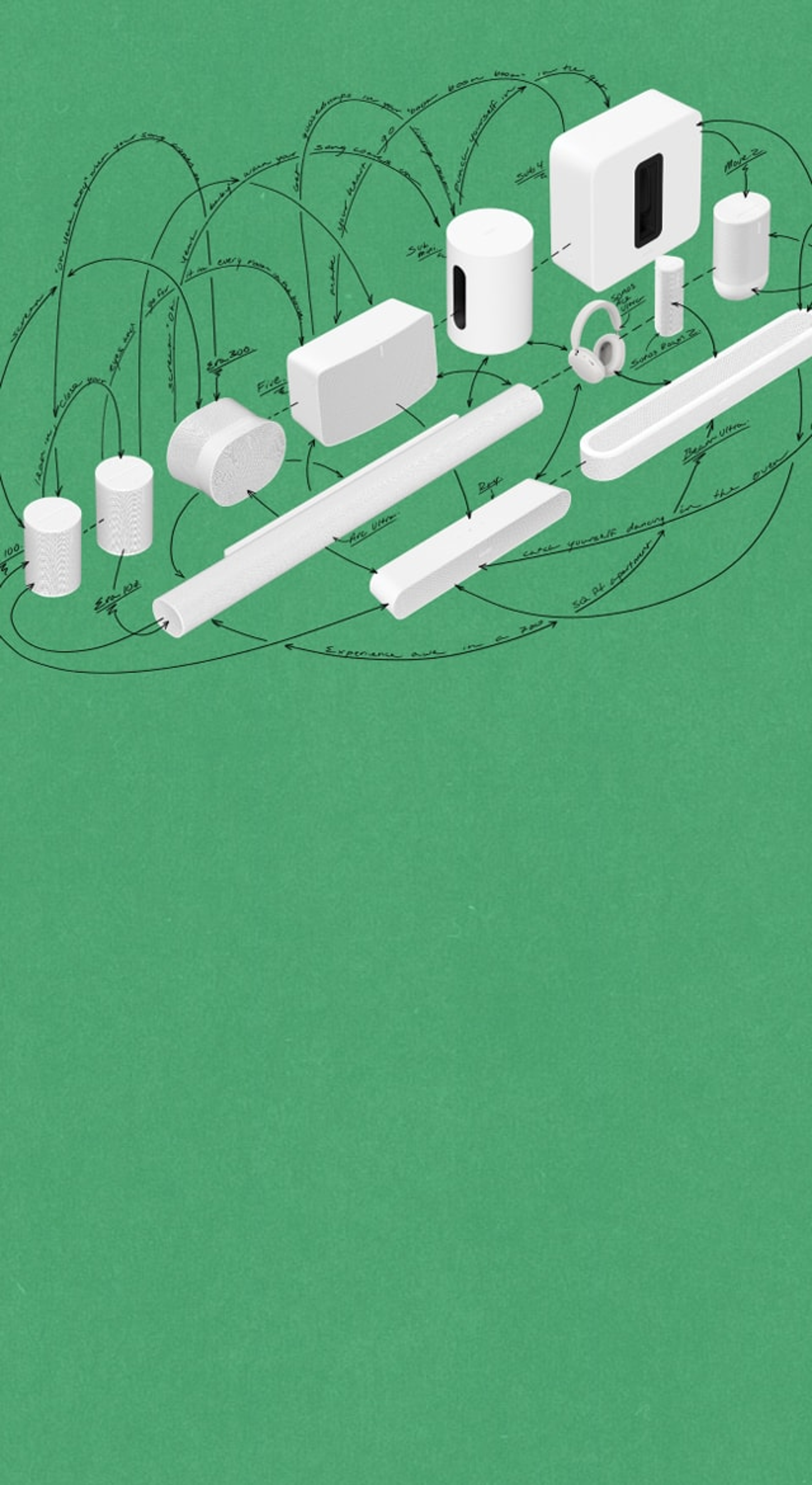 The Sonos product lineup in white over an illustrated green background with arrows showing the products as an interconnected system