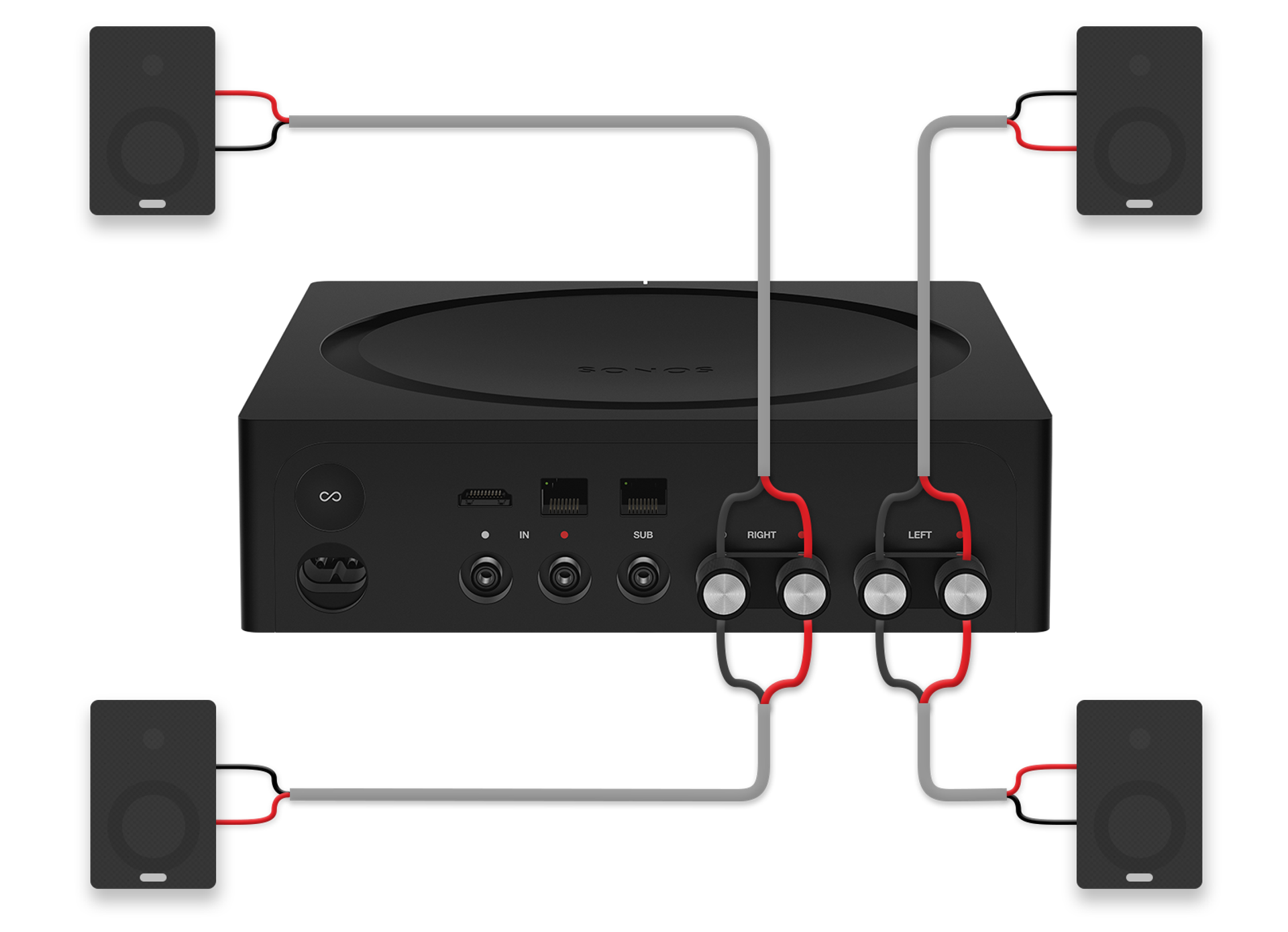 Hvordan koble fire høyttalere til Amp eller ConnectAmp Sonos