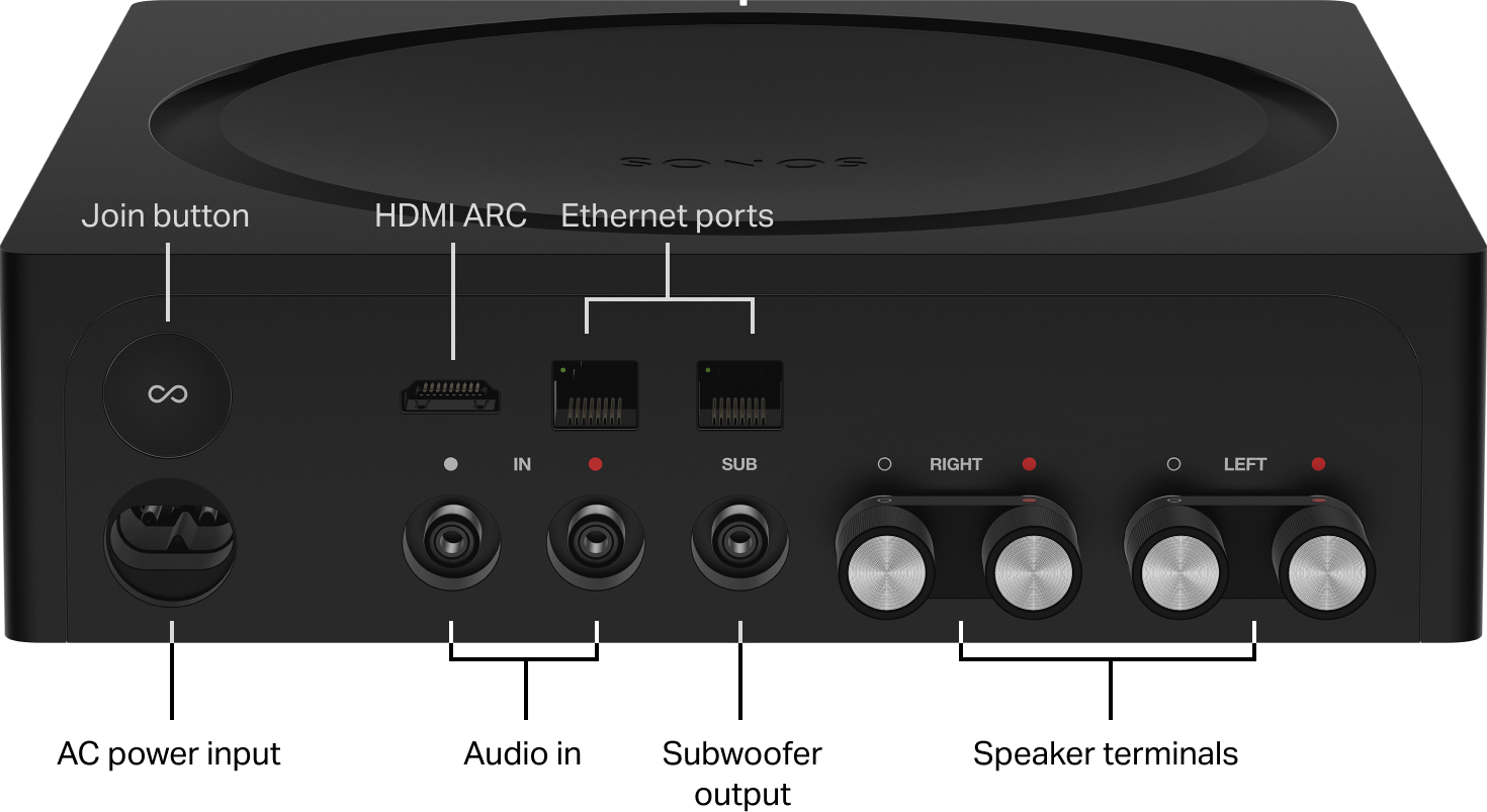 Konfigurering av Sonos Amp | Sonos