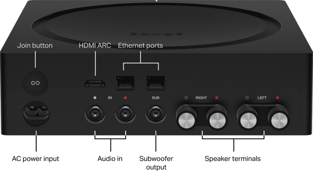 Set up your sonos amp sonos