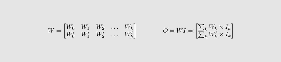 The anatomy of efficient matrix multipliers | Sonos Tech Blog