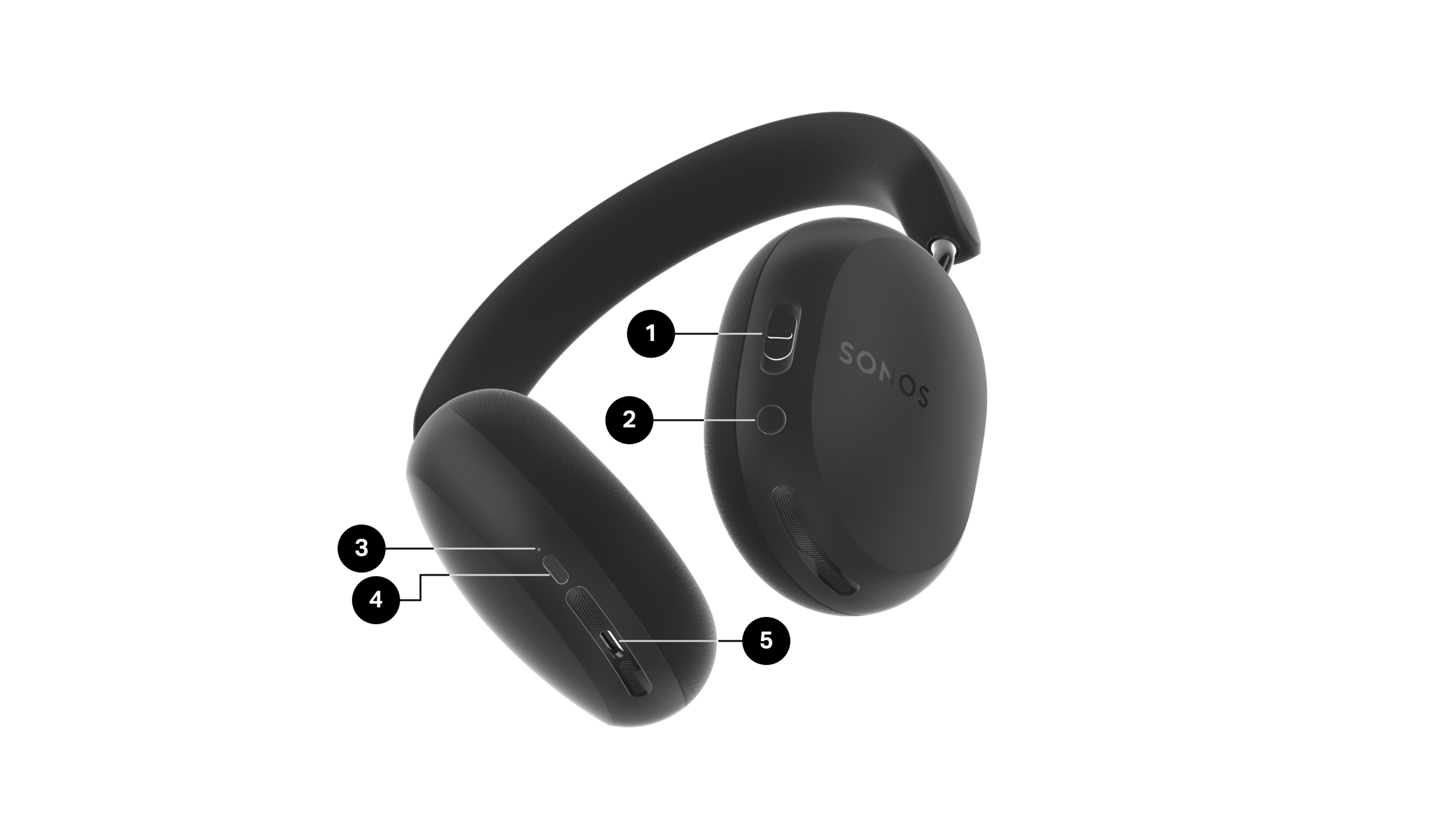 Sonos Ace Ultra button controls: content key on the top right side ear cup, noise control/voice assistant button on bottom right side ear cup, status light on top left ear cup side, power/Bluetooth button on middle left ear cup side, USB-C port on bottom left ear cup