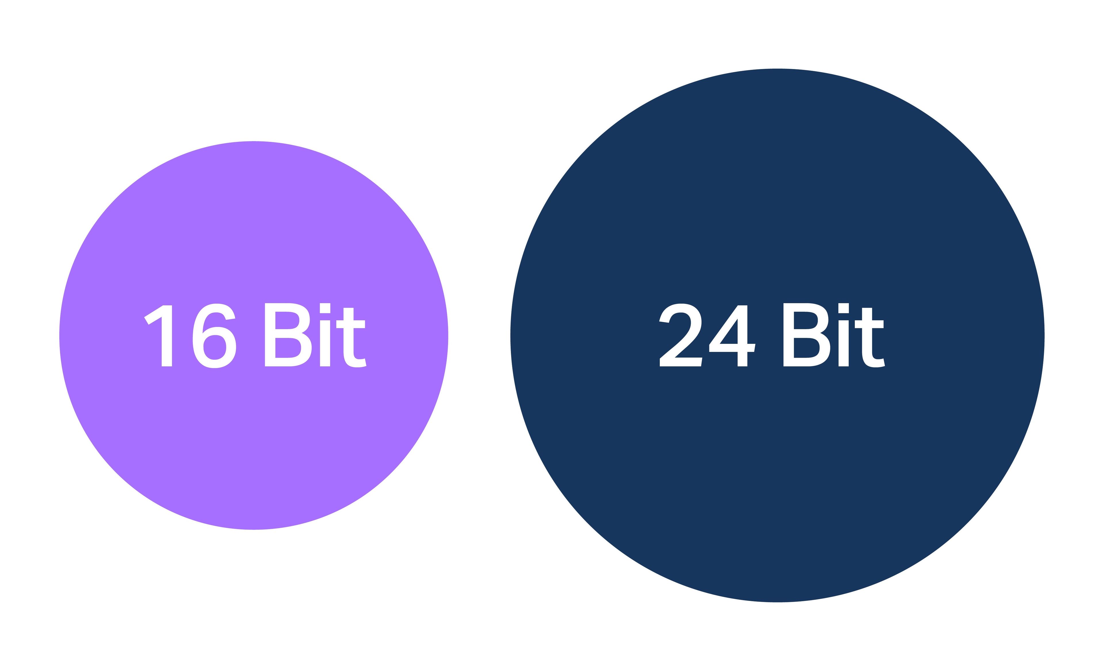 16 Bit Sample Rates Der Ratgeber für High Resolution Audio für Einsteiger | Sonos Blog