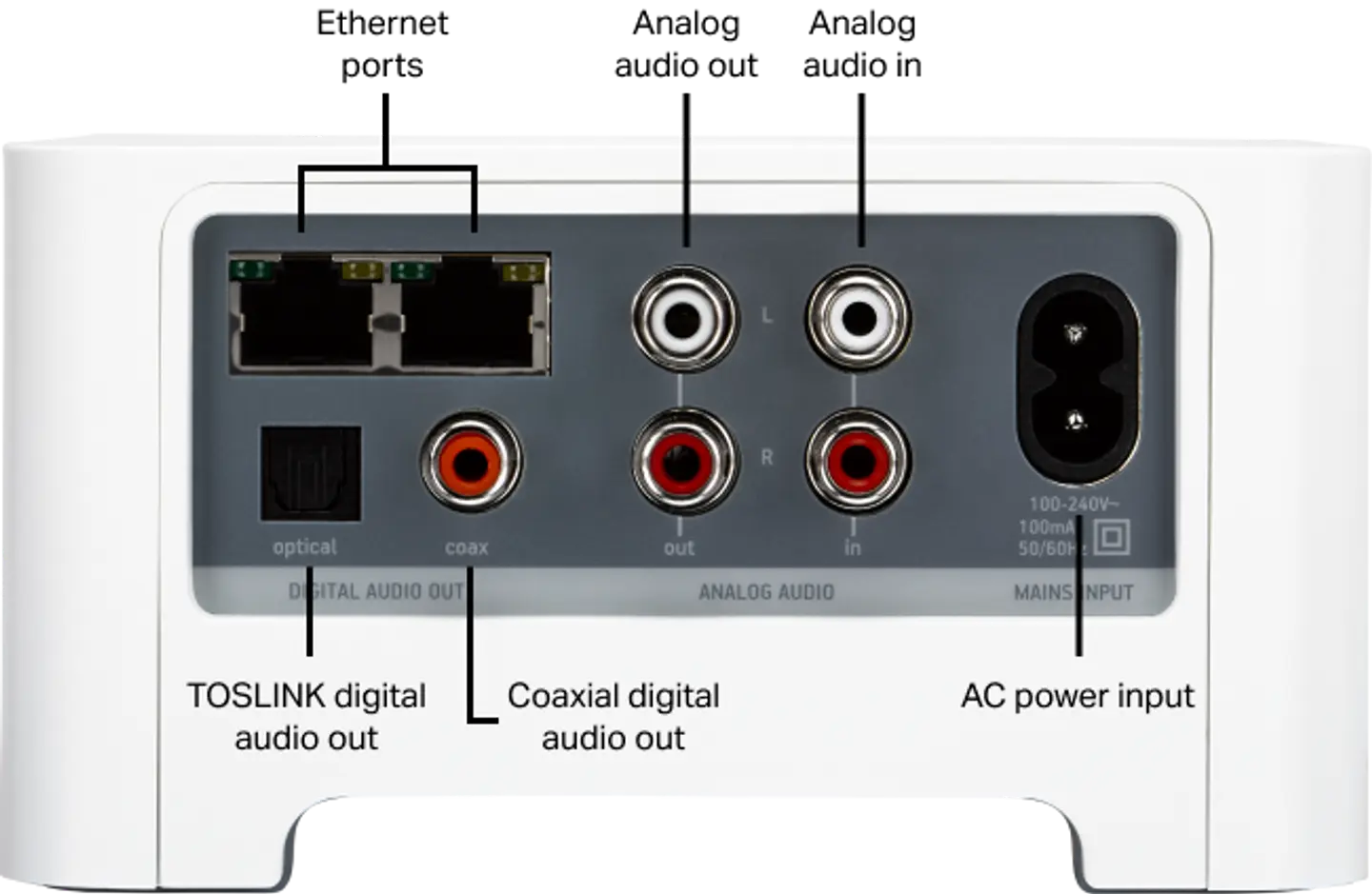 af din Sonos Connect Sonos