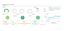 Figure 5 A 6-month look back on our OpenSearch Domain metrics
