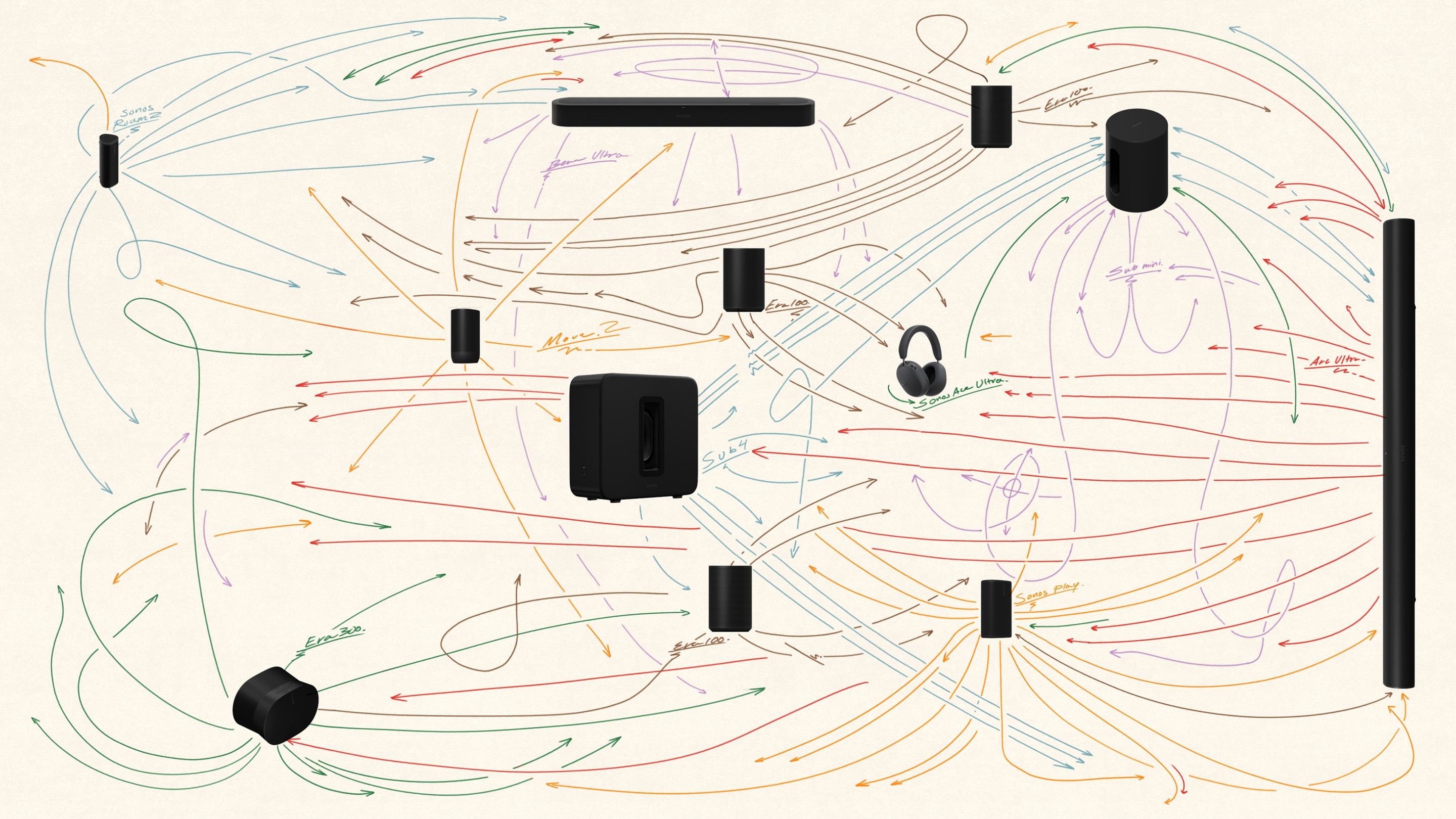 Sonos 27 : pourquoi votre système continue de s’améliorer