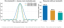 Figure 6: Signal bandwidth vs peak resolvability