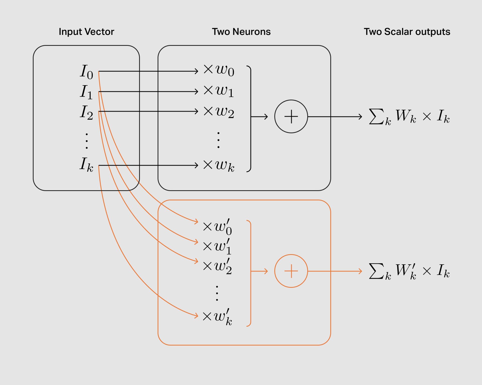 The anatomy of efficient matrix multipliers | Sonos Tech Blog image.