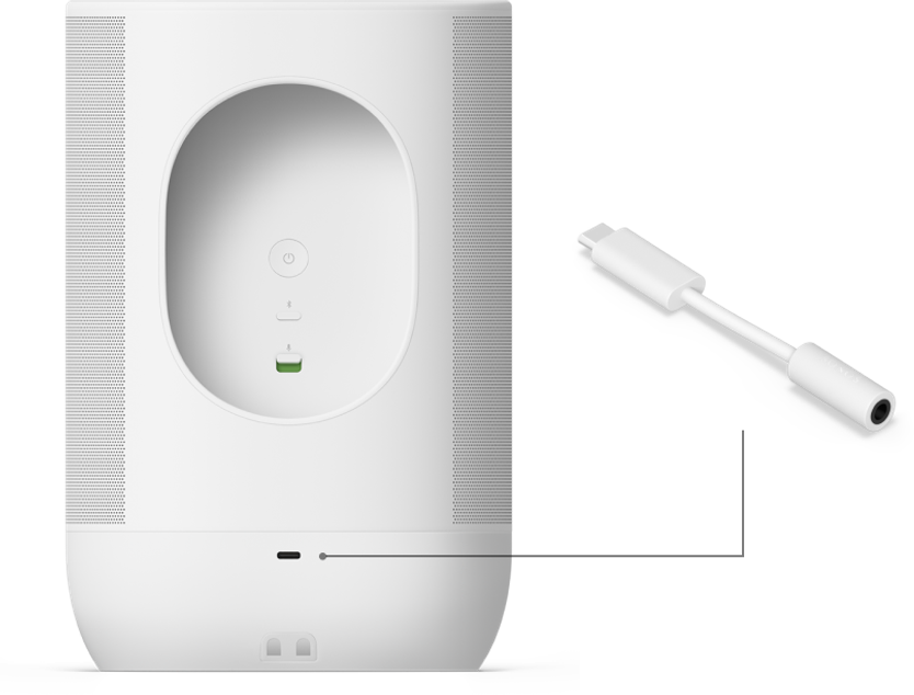 Play LineIn on your Move 2 Sonos