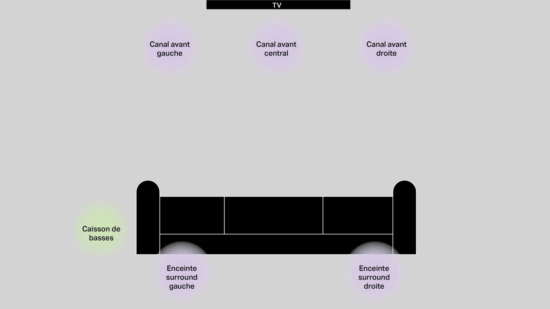 playstation surround system playstation surround system