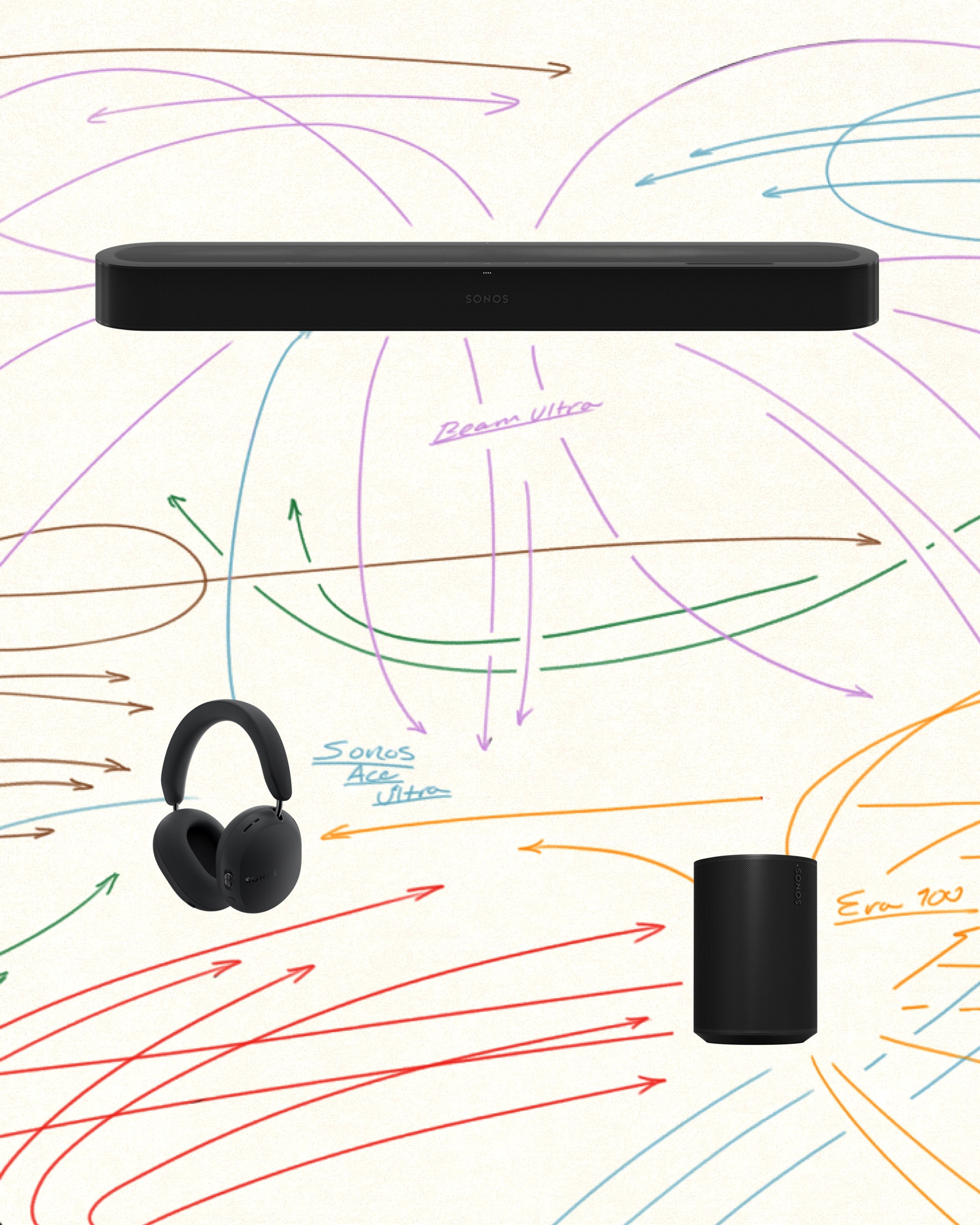 Illustration of Beam Ultra, Ace Ultra, and Era 100 with arrows showing them as an interconnected system