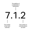 7.1.2