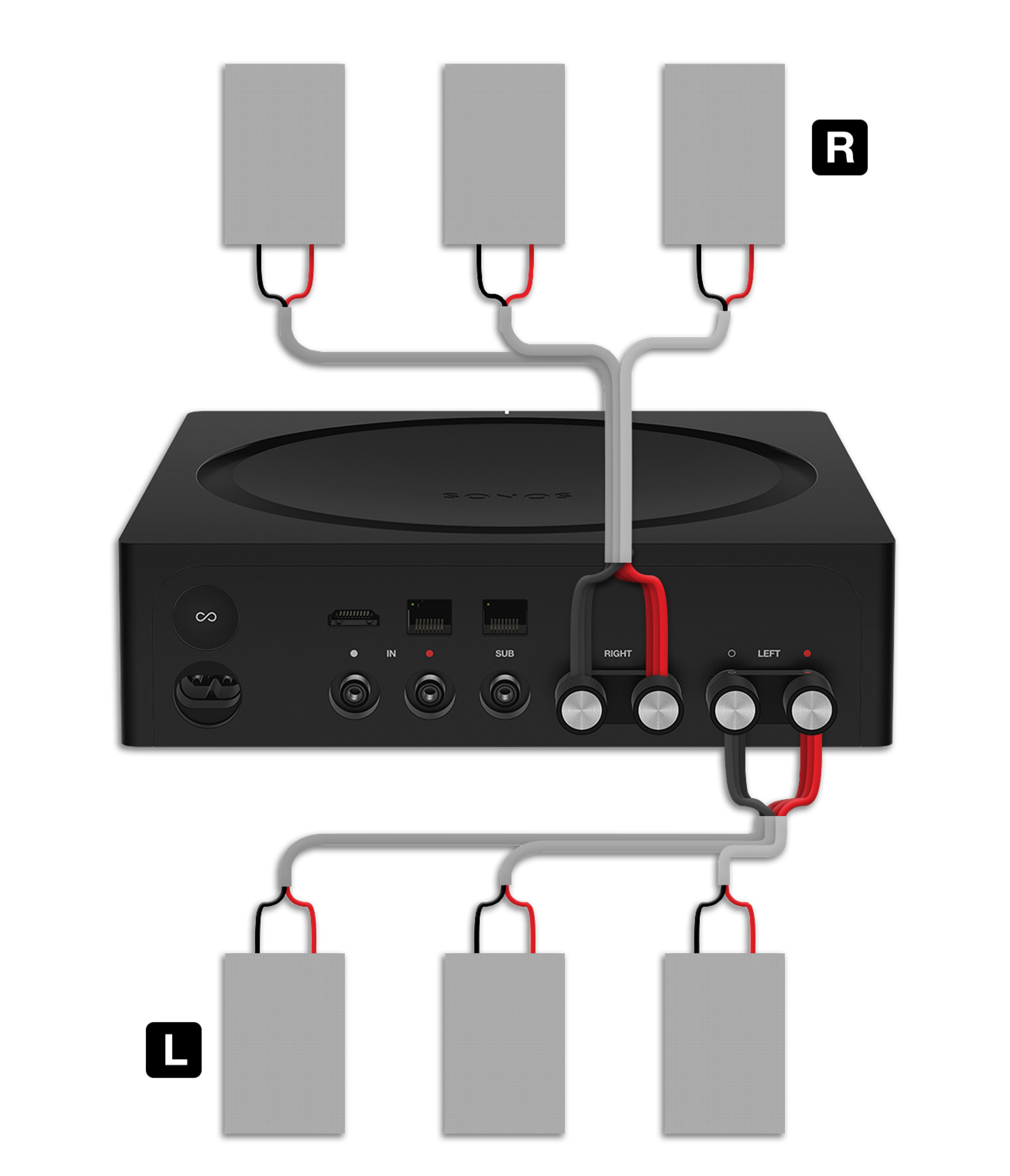 Connect six Sonos Architectural speakers to Amp Sonos