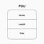 PDU - Vector, Length and Data fields